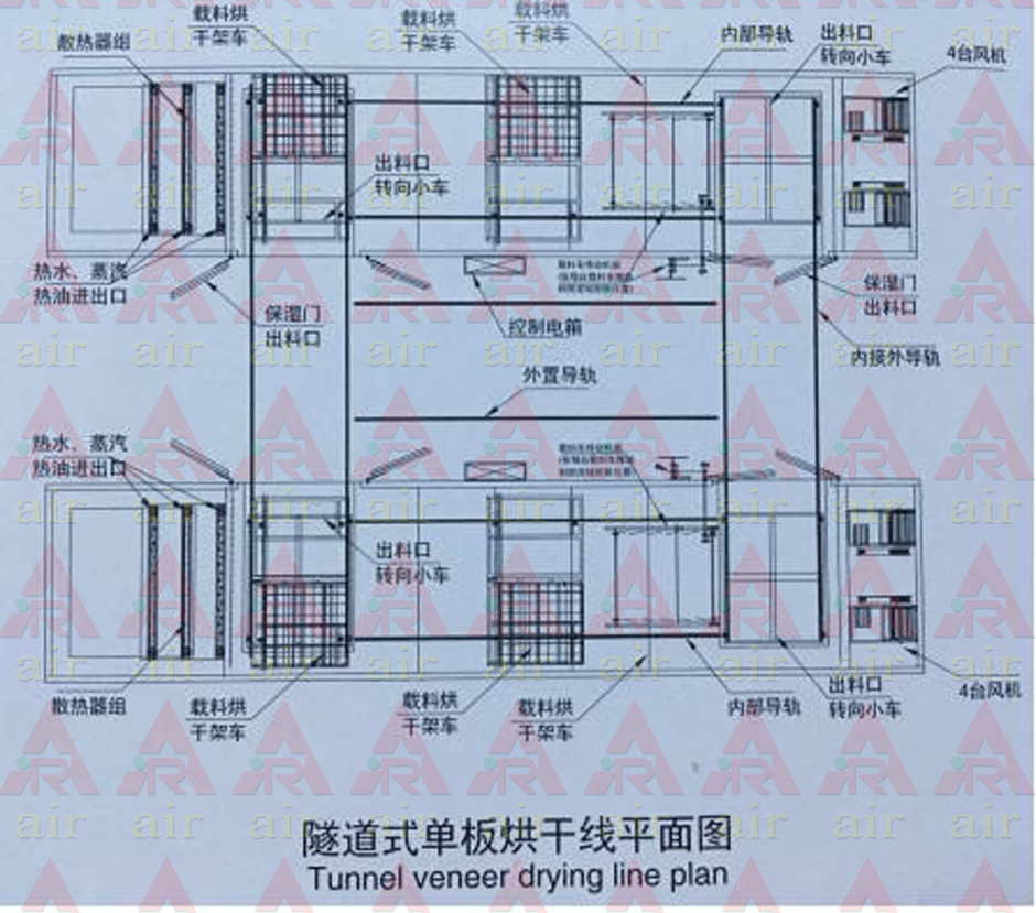 com  该机型为流水线烘干设备,传动采用自动配套装置,拥有生产效率高